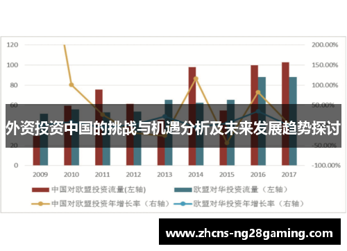 外资投资中国的挑战与机遇分析及未来发展趋势探讨