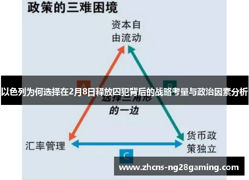 以色列为何选择在2月8日释放囚犯背后的战略考量与政治因素分析