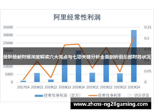 曼联最新财报深度解读六大亮点与七项关键分析全面剖析俱乐部财务状况