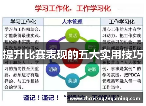 提升比赛表现的五大实用技巧