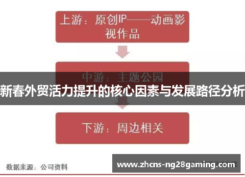 新春外贸活力提升的核心因素与发展路径分析