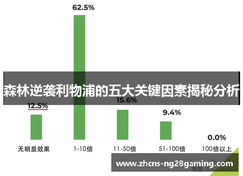森林逆袭利物浦的五大关键因素揭秘分析