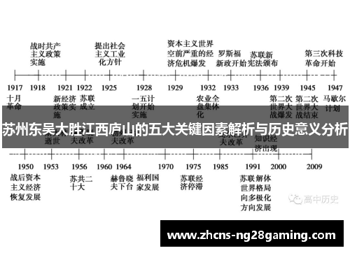 苏州东吴大胜江西庐山的五大关键因素解析与历史意义分析