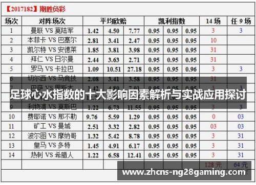足球心水指数的十大影响因素解析与实战应用探讨