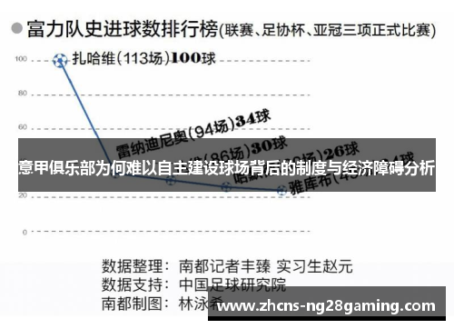 意甲俱乐部为何难以自主建设球场背后的制度与经济障碍分析