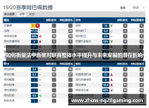 如何衡量法甲新星对联赛整体水平提升与未来发展的潜在影响