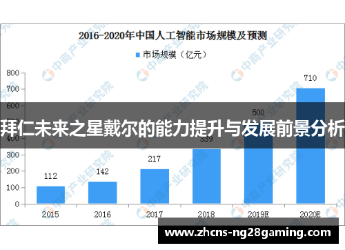 拜仁未来之星戴尔的能力提升与发展前景分析 拜仁未来之星戴尔的能力提升与发展前景分析
