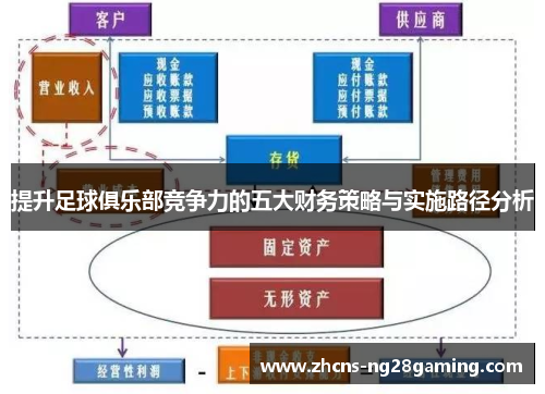 提升足球俱乐部竞争力的五大财务策略与实施路径分析