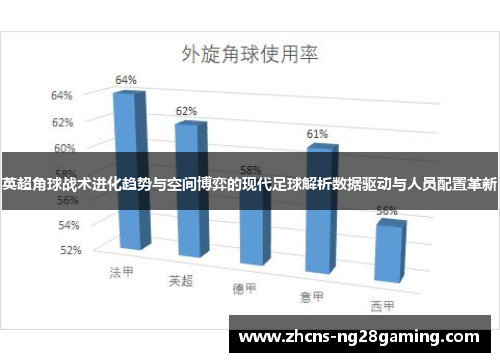 英超角球战术进化趋势与空间博弈的现代足球解析数据驱动与人员配置革新